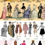 moda in istorie